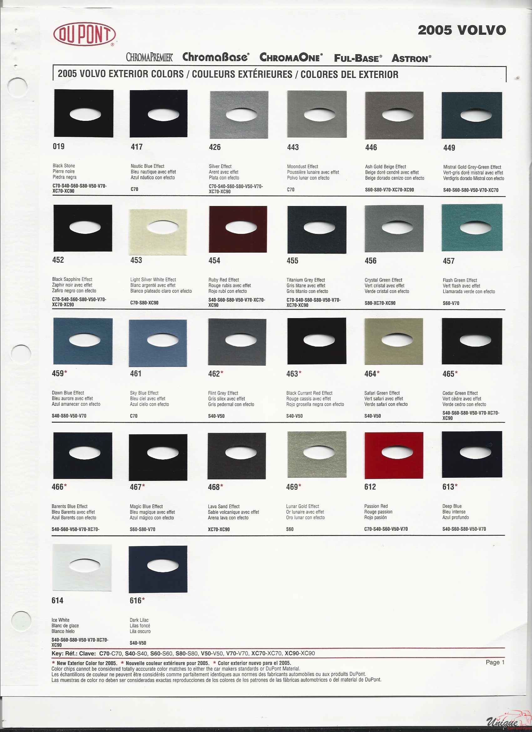 2005 Volvo Paint Charts